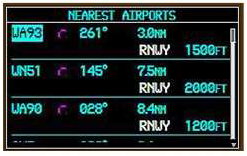 Nearest Airports list
