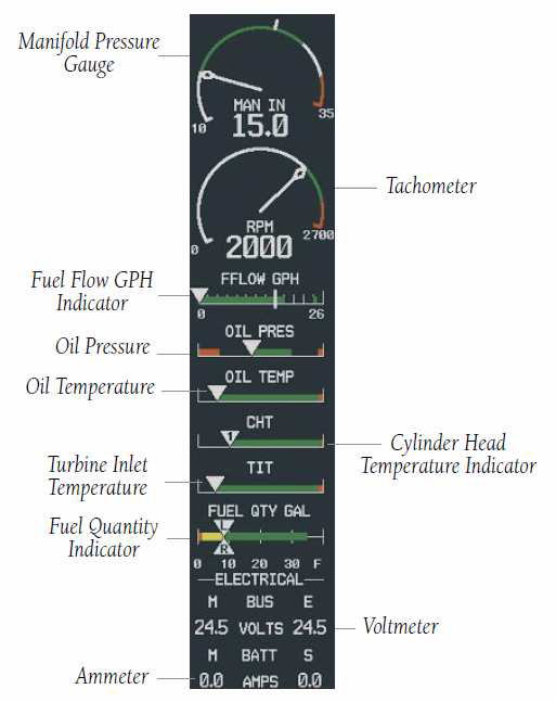 MFD Engine Indicator System